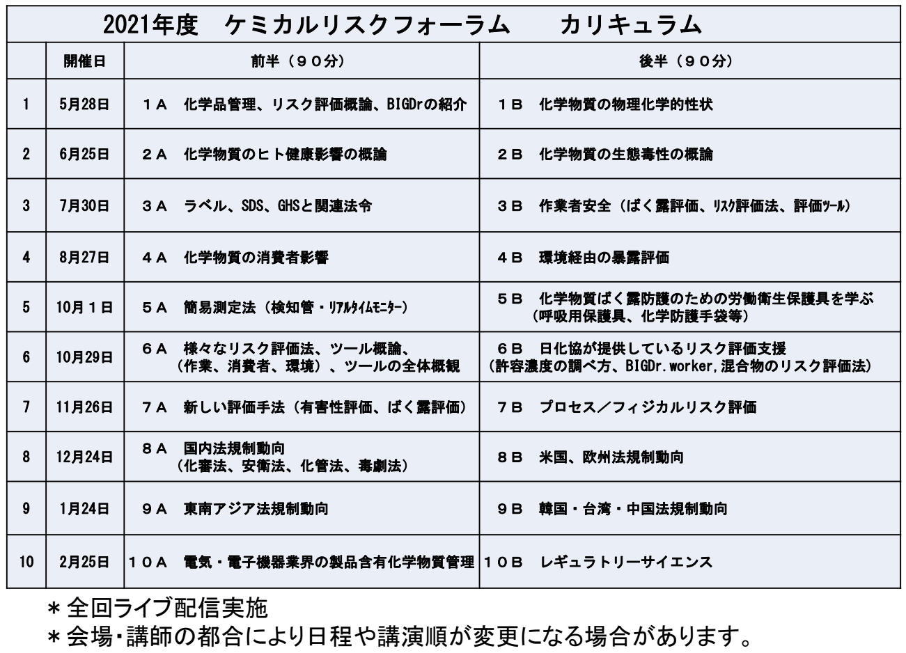 一般社団法人日本化学工業協会 ケミカルリスクフォーラム Chemrisk